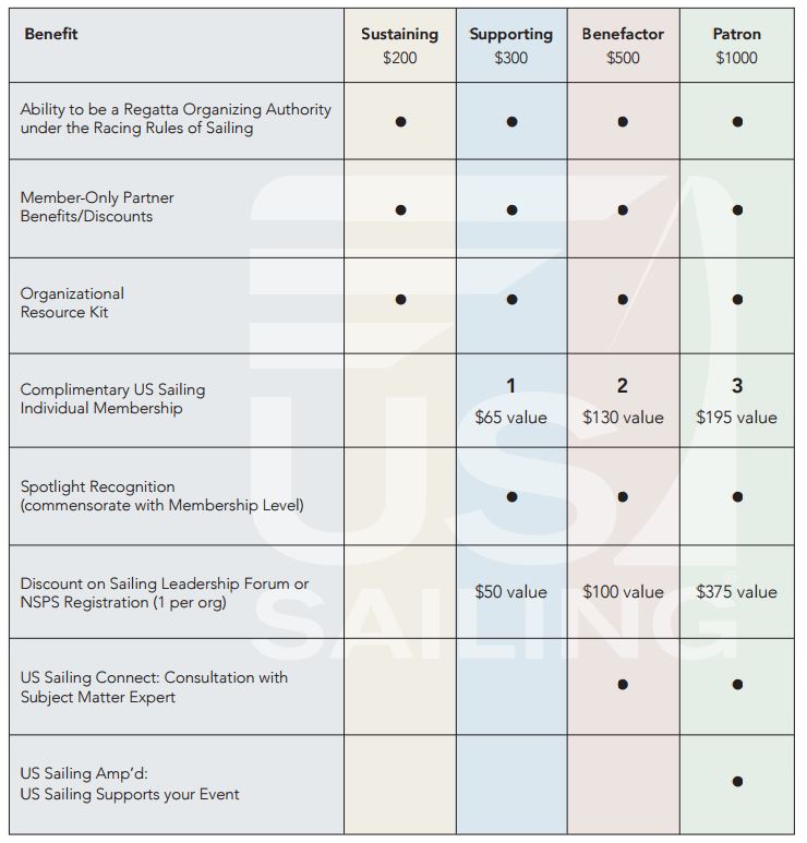 org benefits image org benefits image