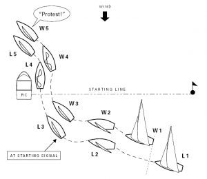 sailboat racing rules quiz