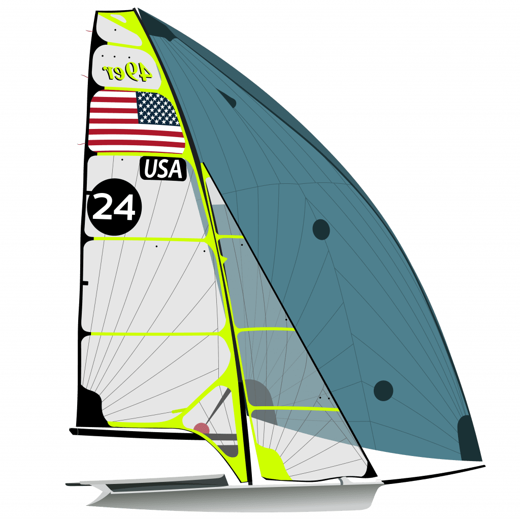 Youth Racing Central - US Sailing
