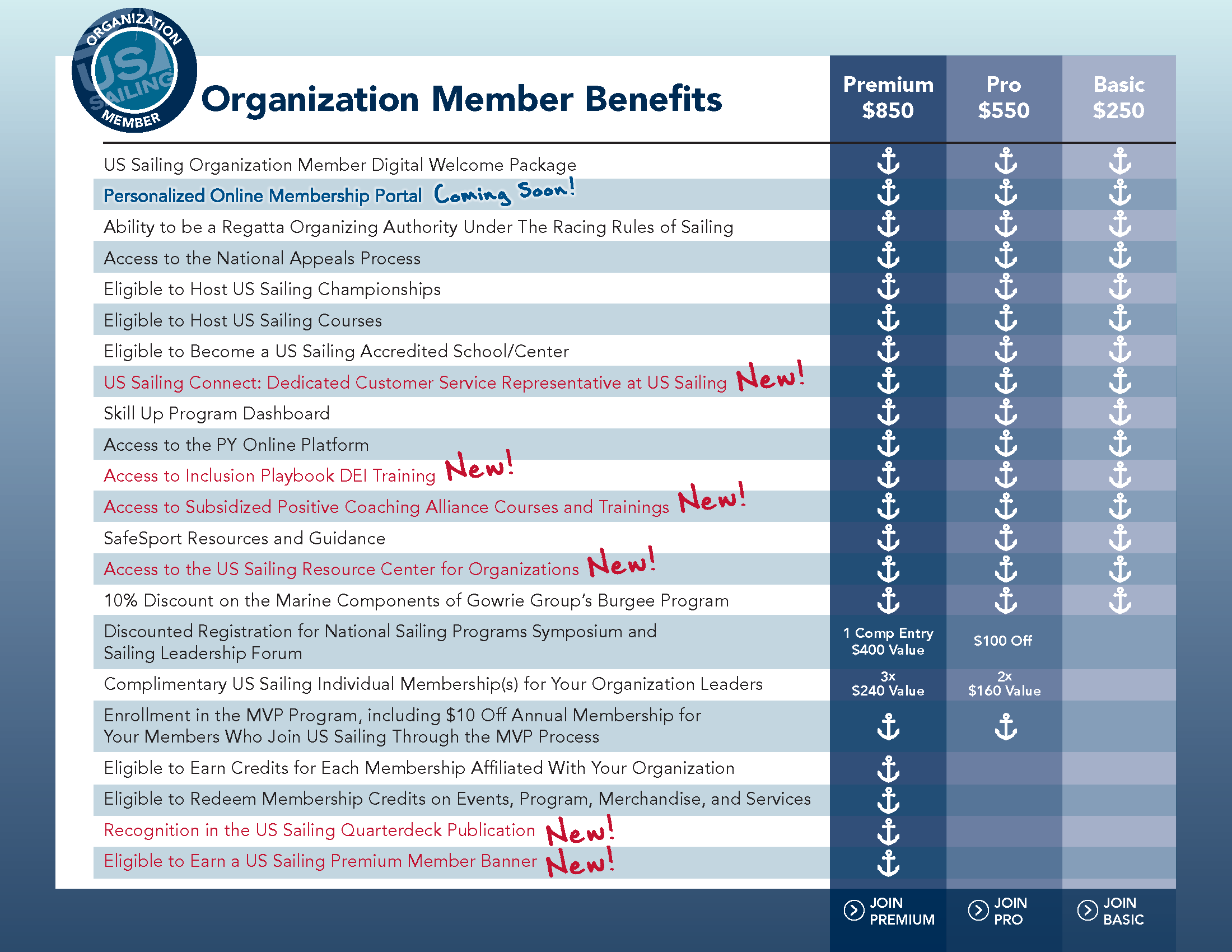 Organization Member Benefits