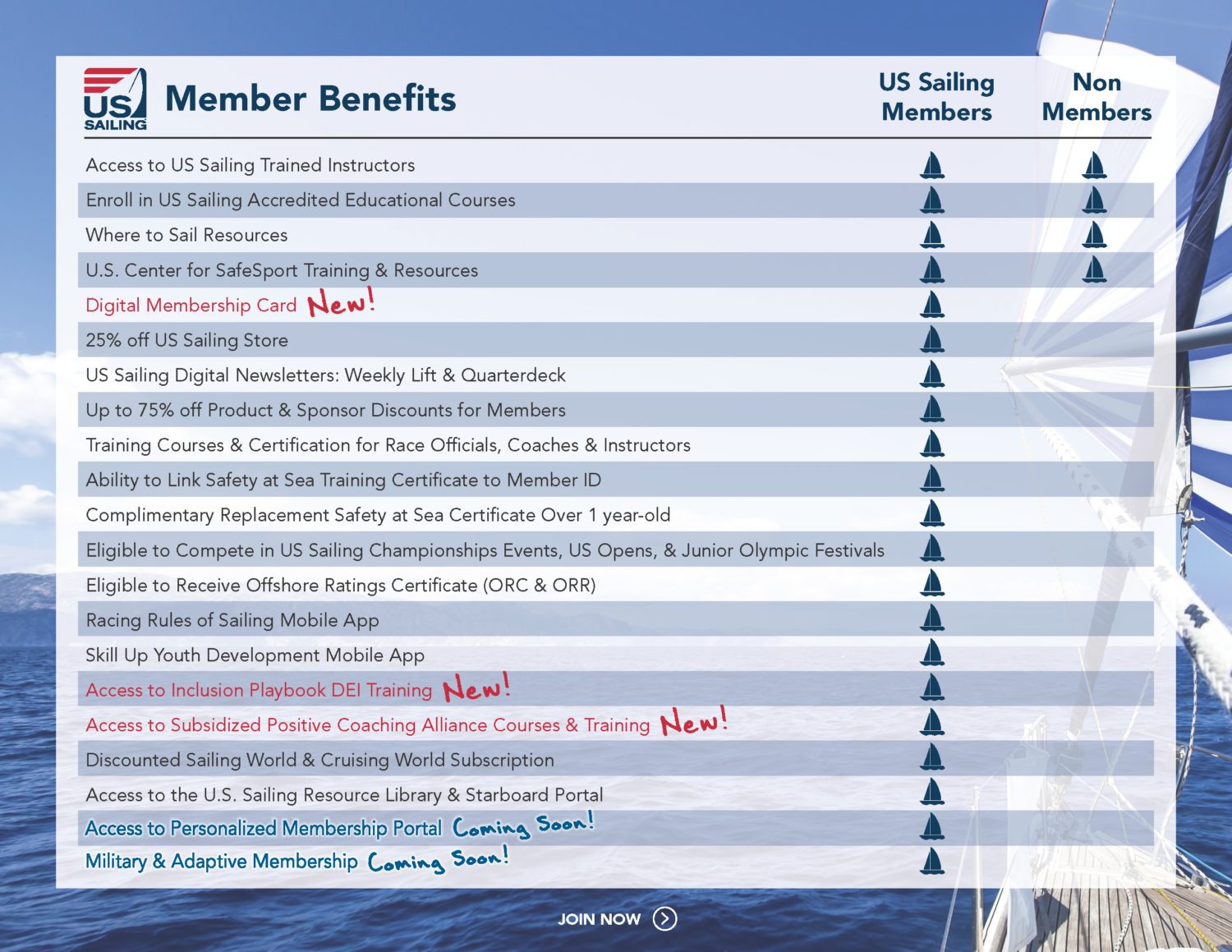 american yacht club membership cost