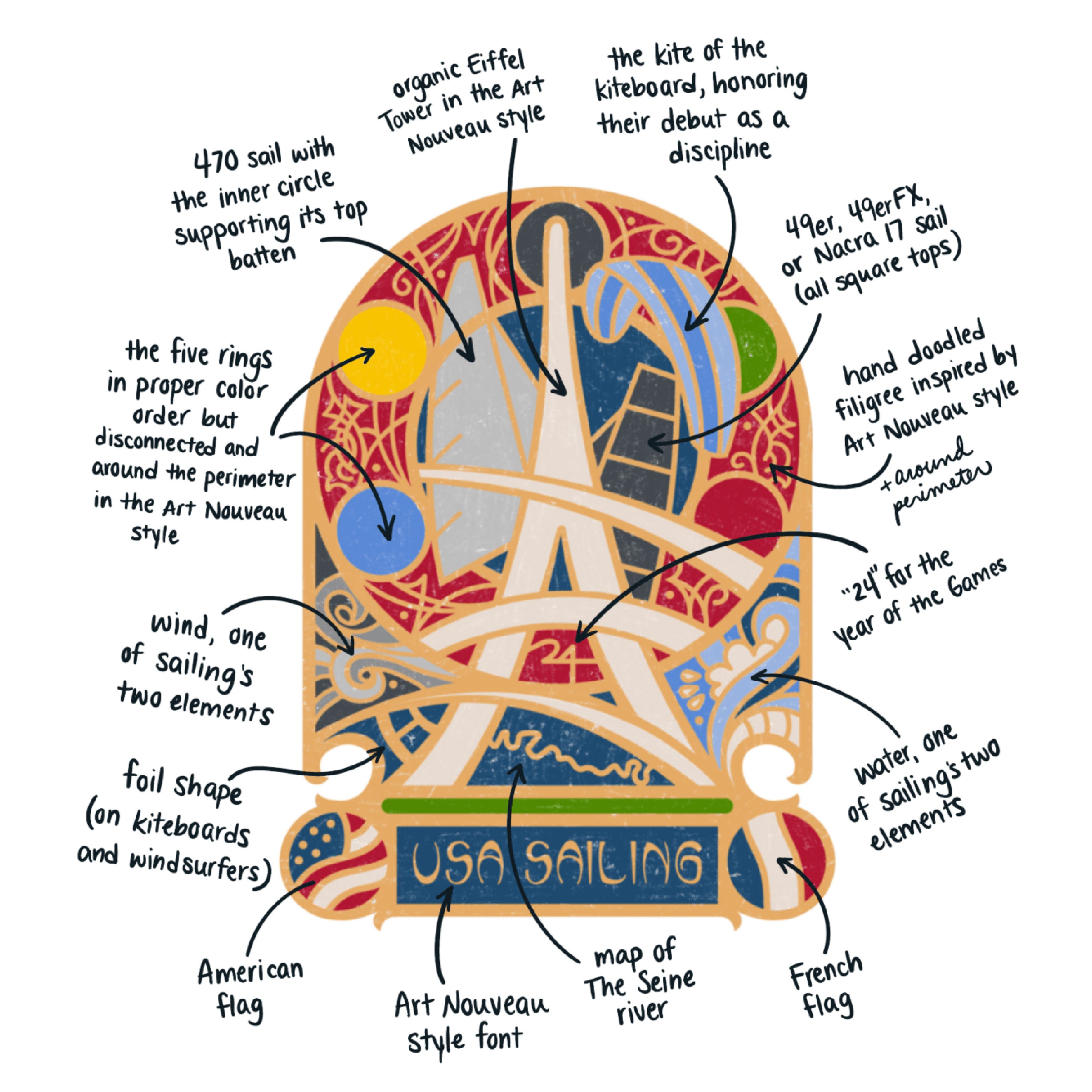 Pin-Sketch-Elements-Explanation