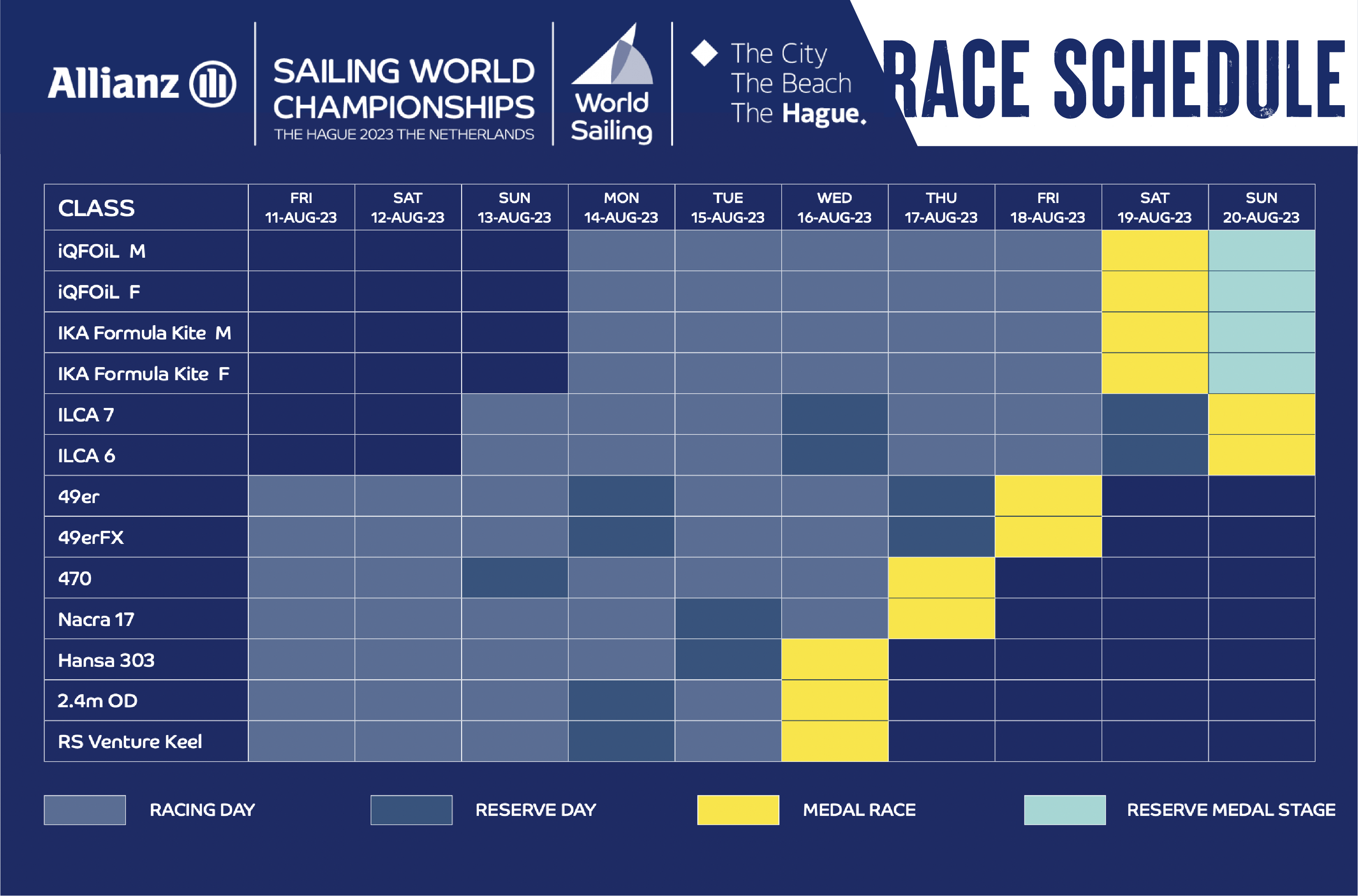 Day 10 Update: 2023 Sailing World Championships in The Netherlands - US  Sailing