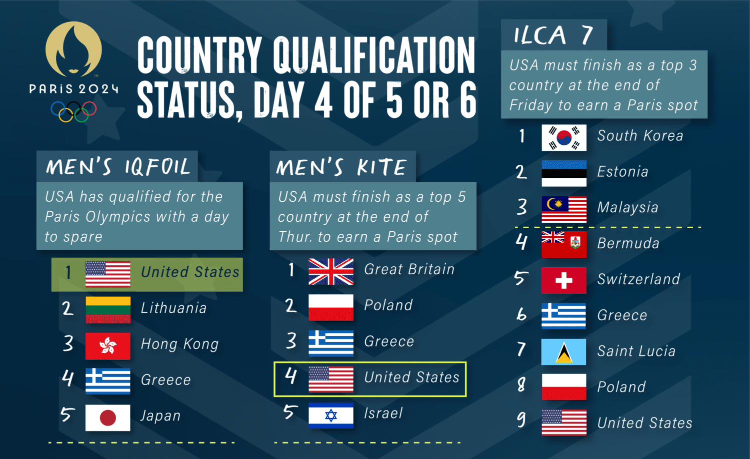 New Country Rankings-08