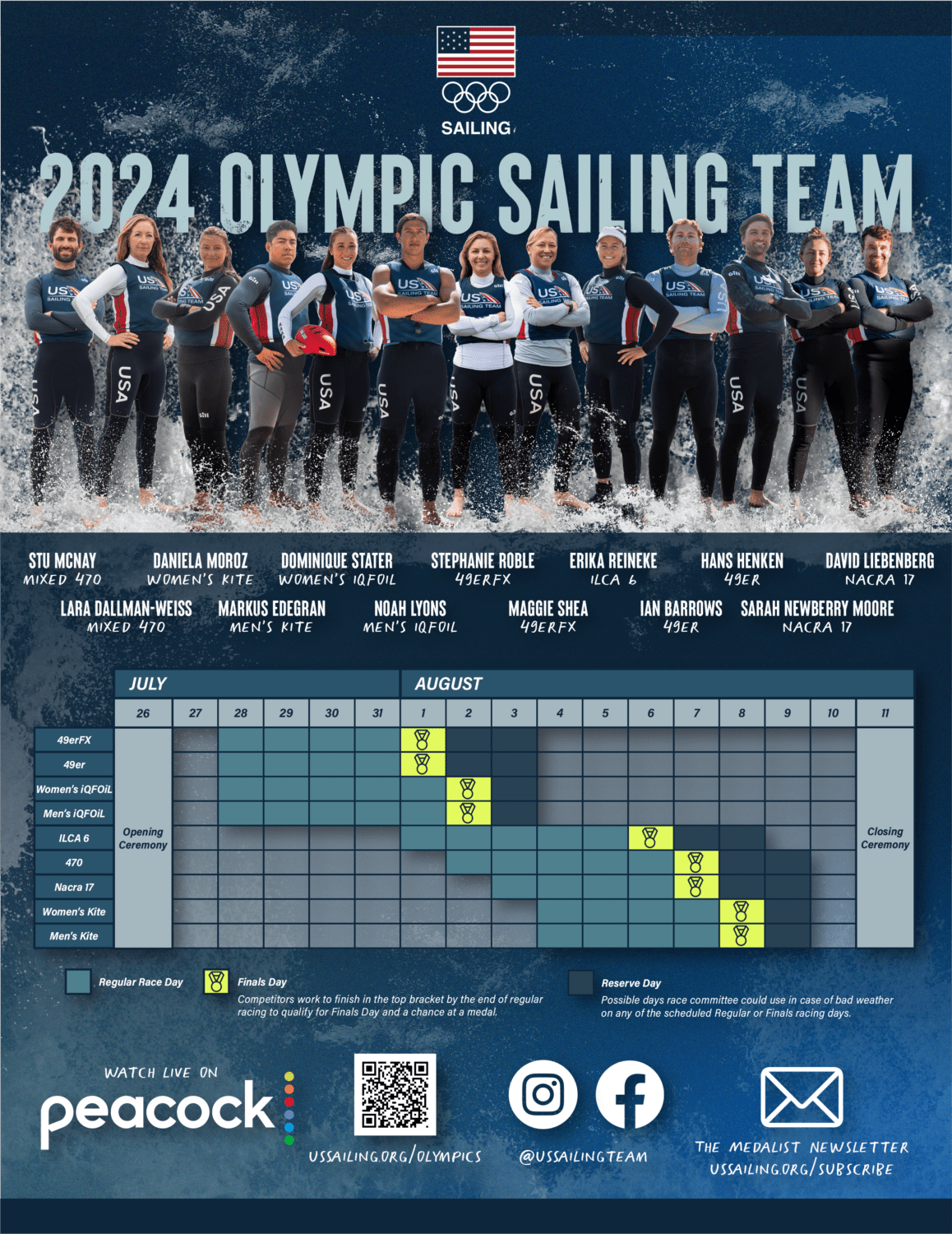 Paris 2024 U.S. Olympic Sailing Team Roster Finalized US Sailing