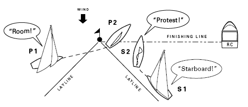 sailboat racing rules quiz